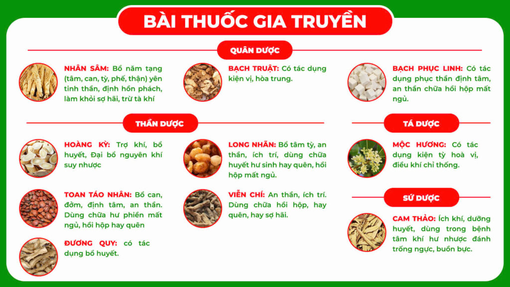 Bài thuốc gia truyền định tâm