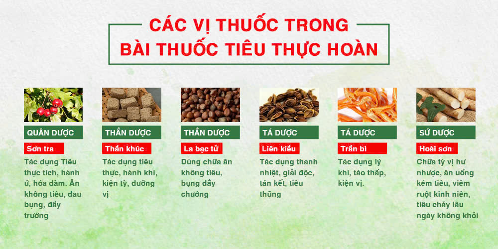 Bài thuốc gia truyền kiện tỳ tiêu thực