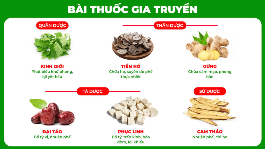Bài thuốc gia truyền thanh quản