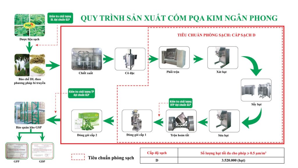 QTSX Kim ngân phong