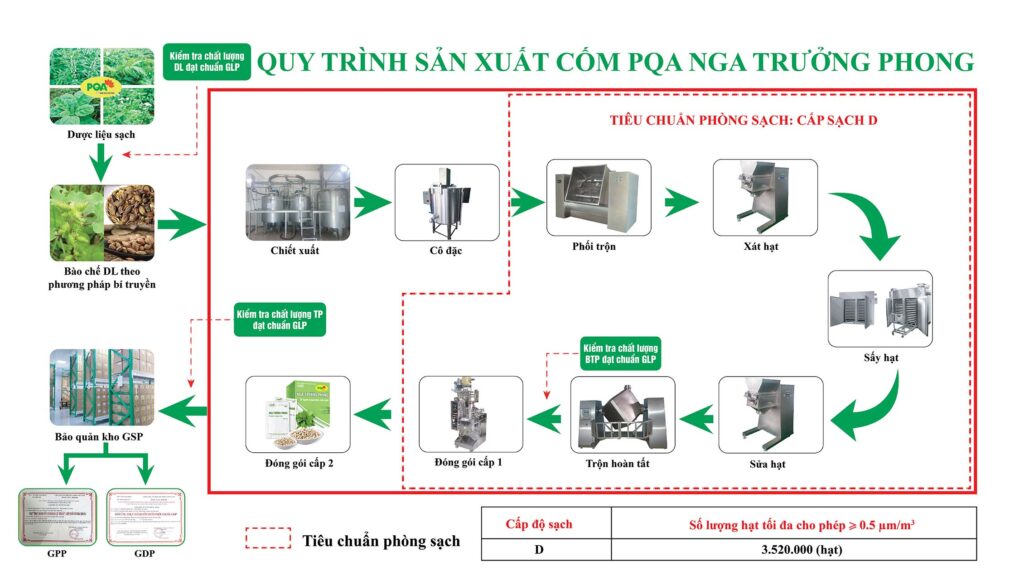 QTSX Nga trưởng phong