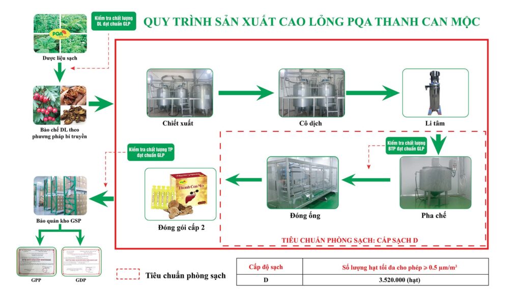 QTSX Thanh can mộc 