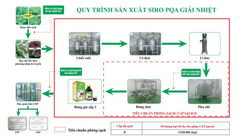 QTSX siro giải nhiệt