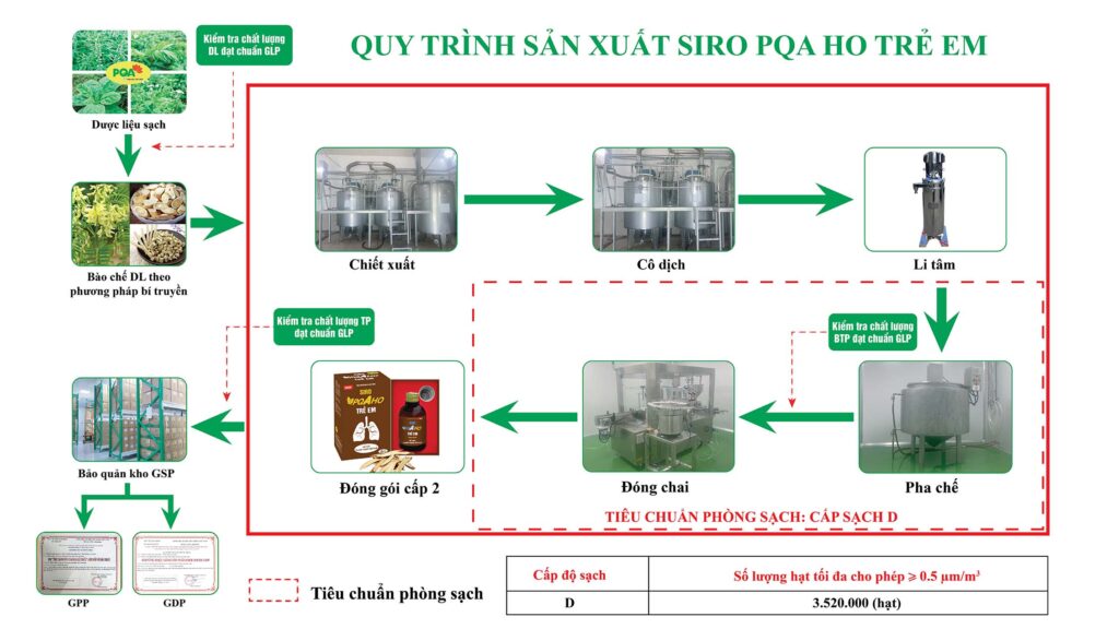 QTSX siro ho trẻ em 250ml