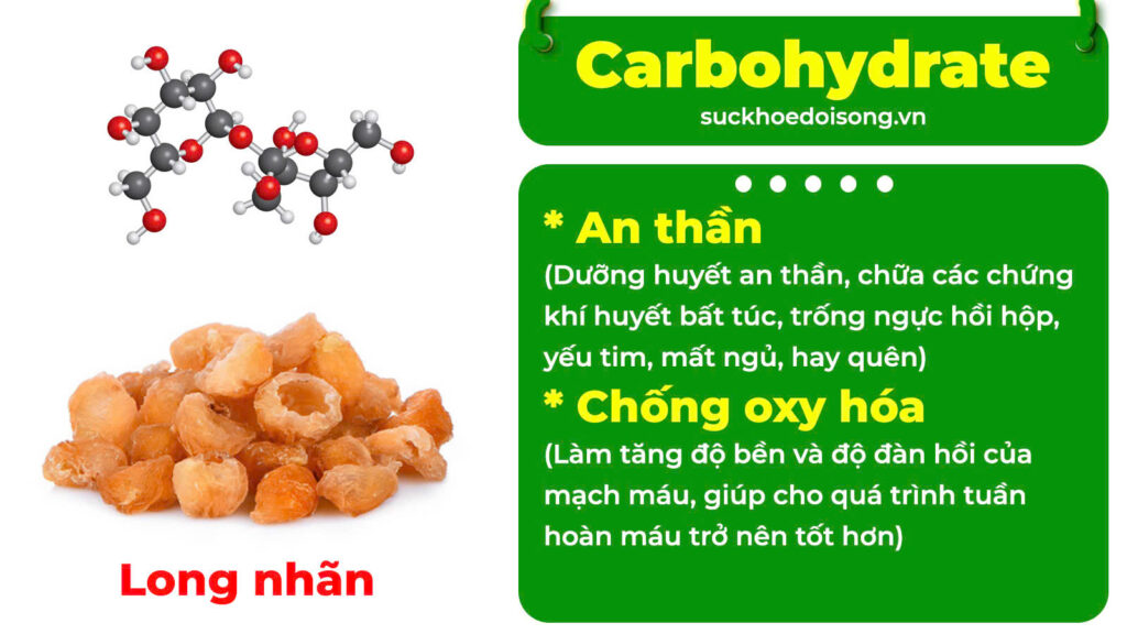 Thành phần hoá học định tâm 