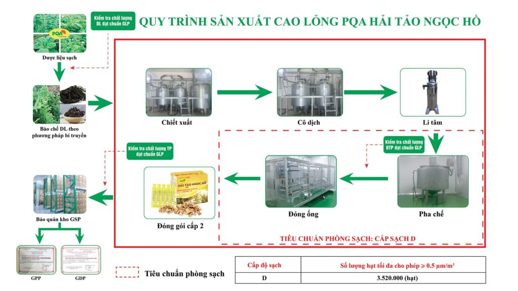 QTSX Cao lỏng hải tảo ngọc hồ