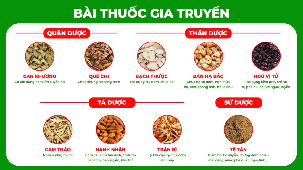 Bài thuốc gia truyền thuốc hen suyễn