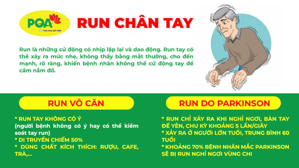 Nguyên nhân triệu chứng kê huyết đằng