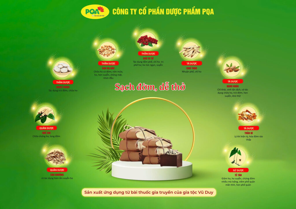 Dược phẩm PQA