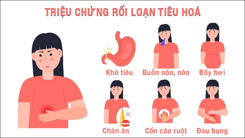 Rối loạn tiêu hoá