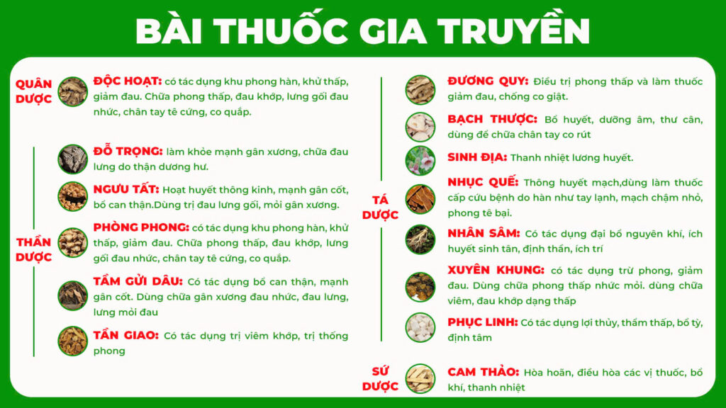 Dược phẩm PQA