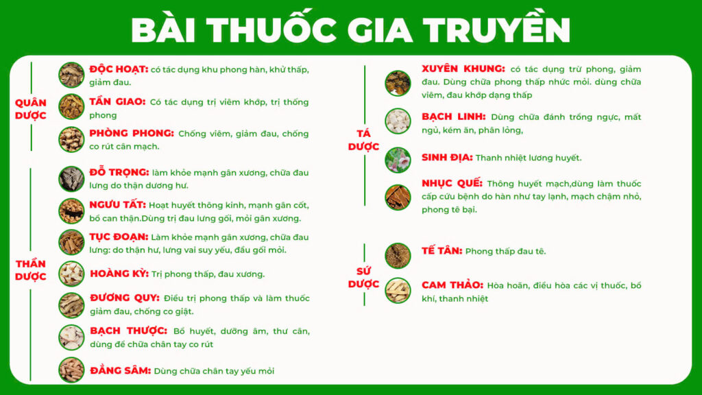 Bài thuốc gia truyền xương khớp cốm