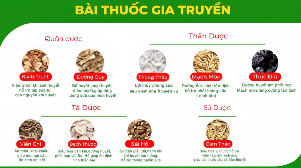 Bài thuốc gia truyền lợi sữa siro