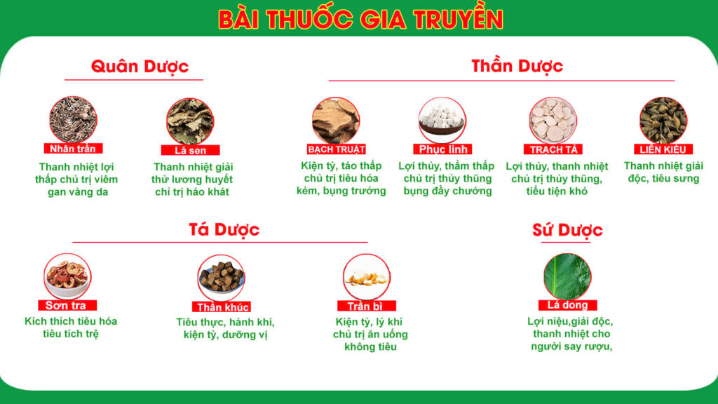 Dược phẩm PQA