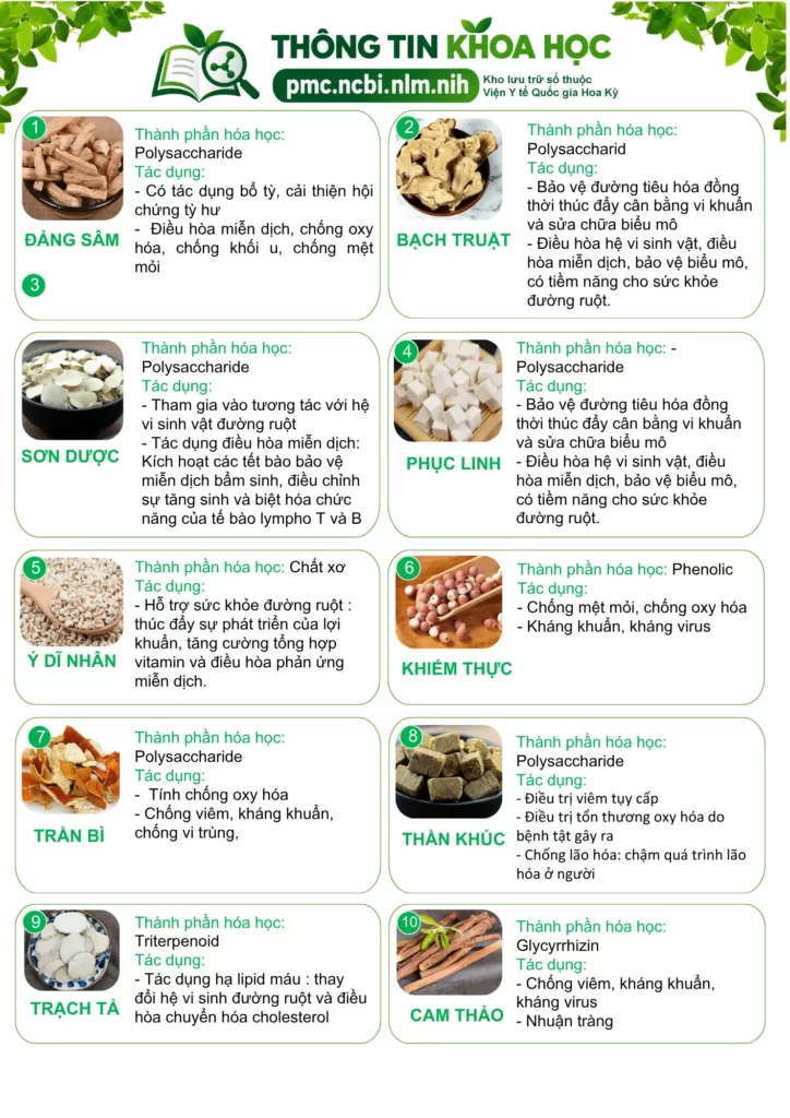 Dược phẩm PQA
