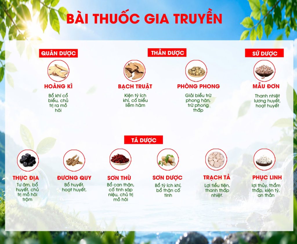 Dược phẩm PQA