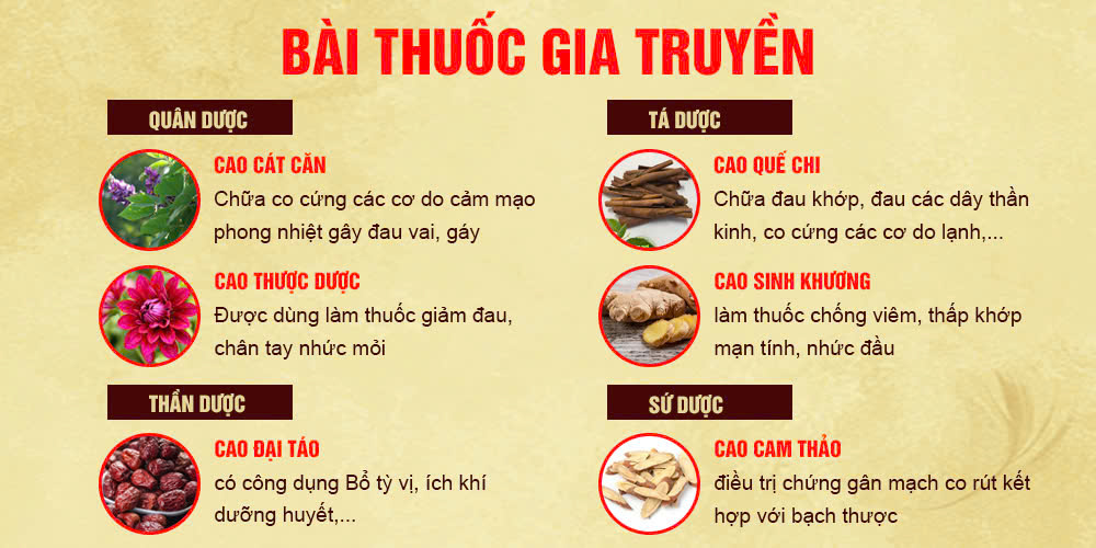 Dược phẩm PQA