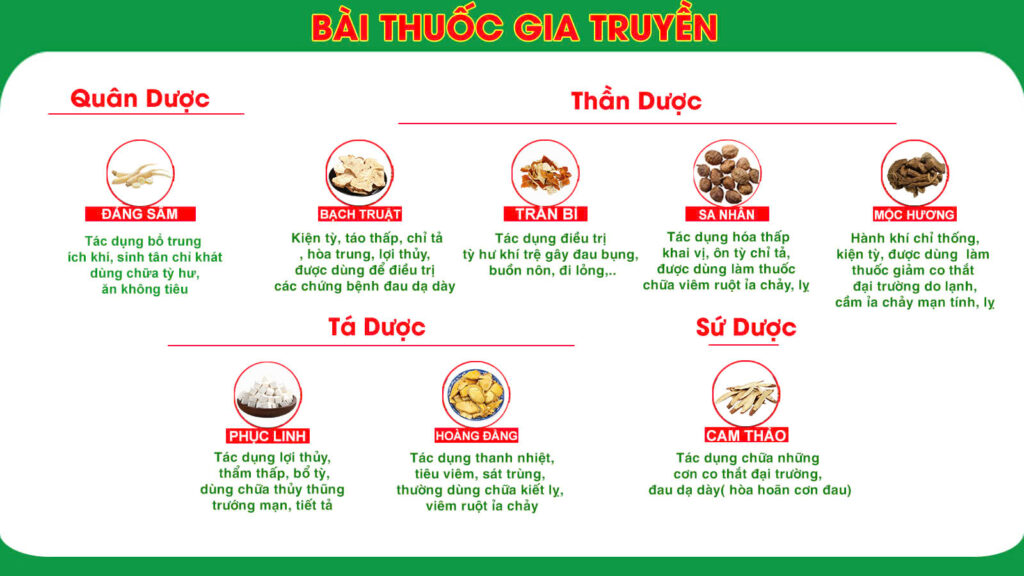 Dược phẩm PQA