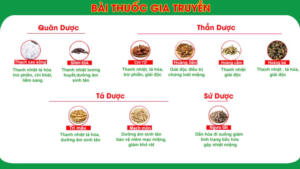 Dược phẩm PQA