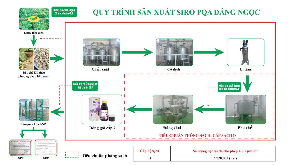 Dược phẩm PQA