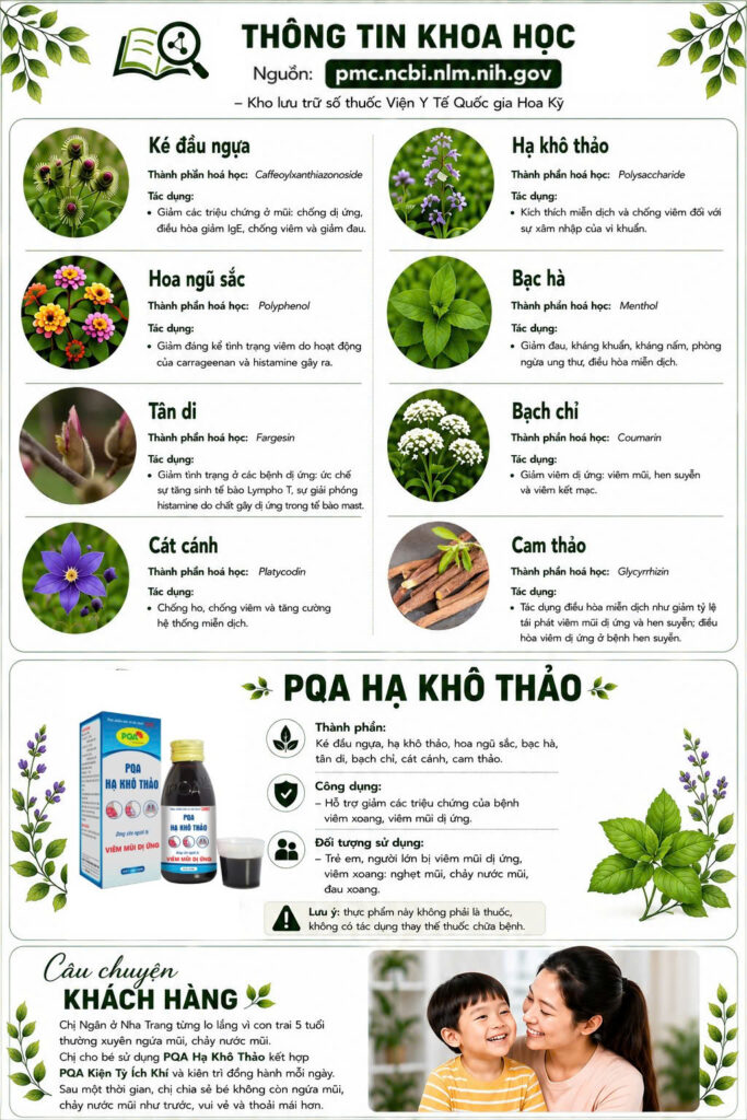 Dược phẩm PQA