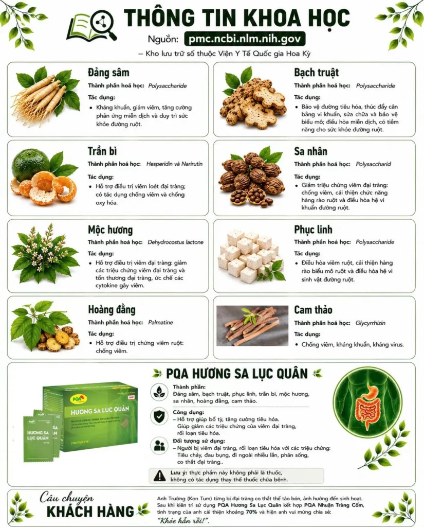 Dược phẩm PQA
