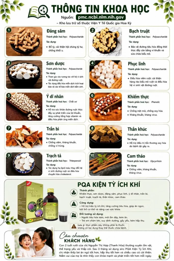 Dược phẩm PQA