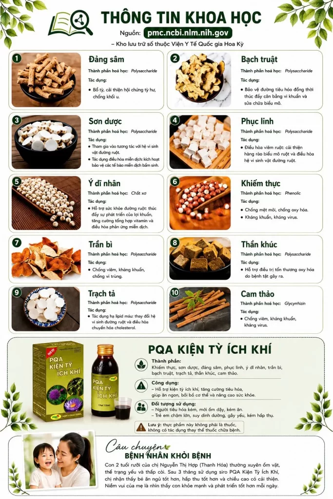 Dược phẩm PQA