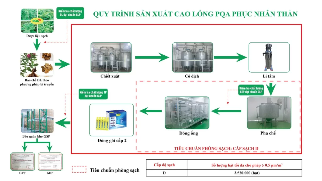 Dược phẩm PQA