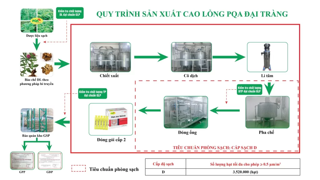 Dược phẩm PQA