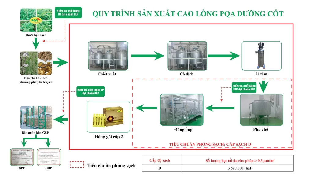 Dược phẩm PQA