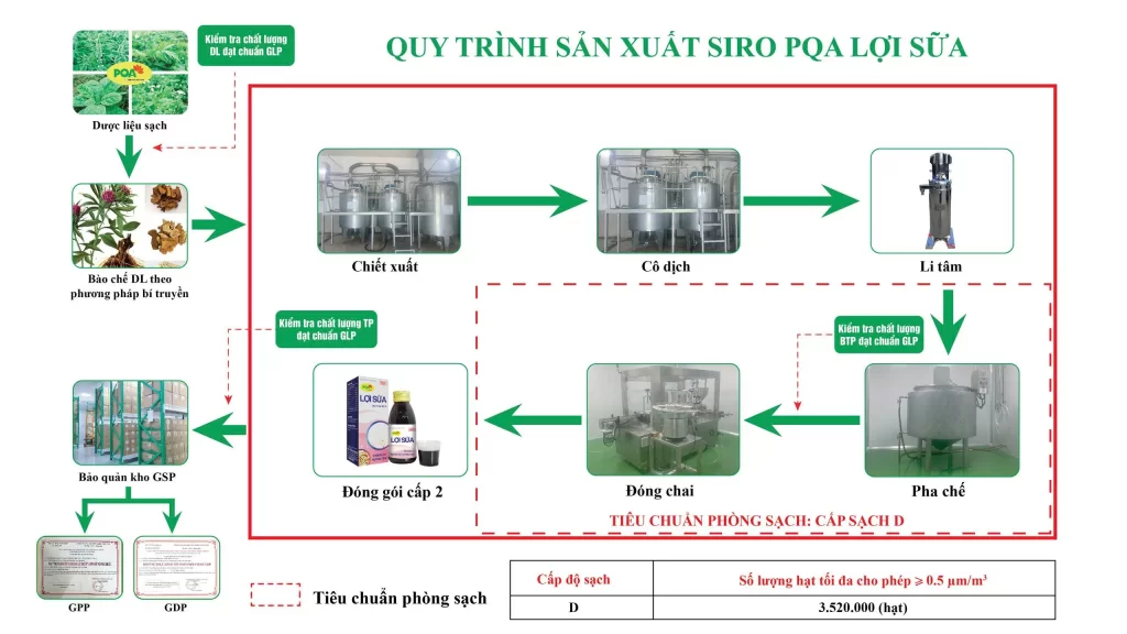 Dược phẩm PQA