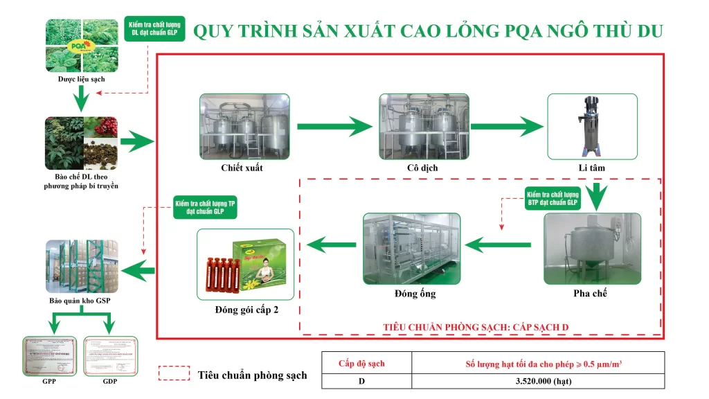 Dược phẩm PQA