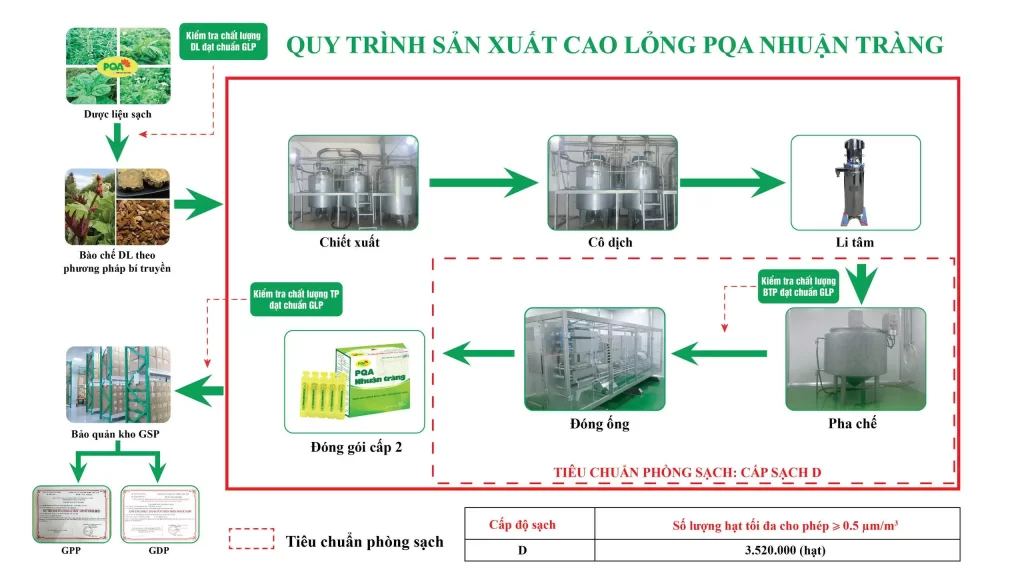 Dược phẩm PQA
