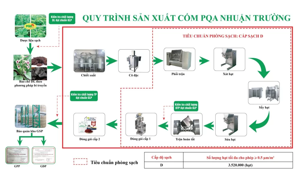 Dược phẩm PQA