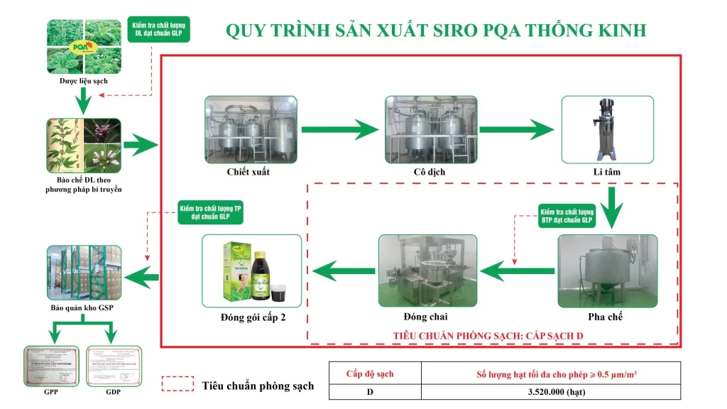 Dược phẩm PQA