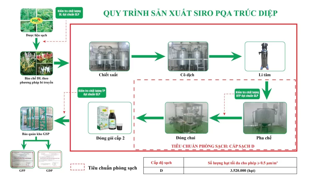 Dược phẩm PQA