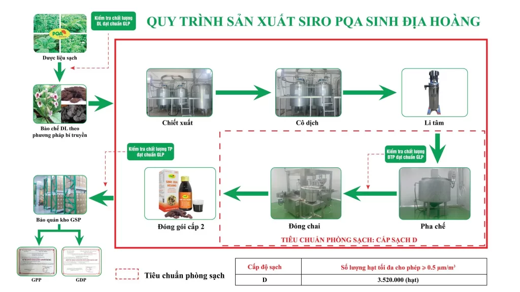 Dược phẩm PQA