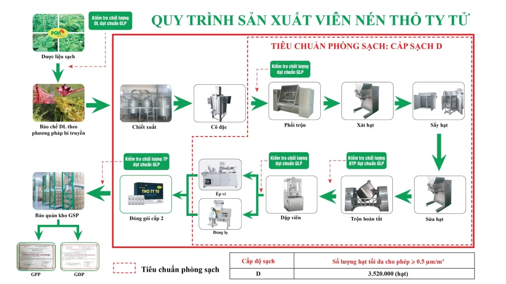 Dược phẩm PQA