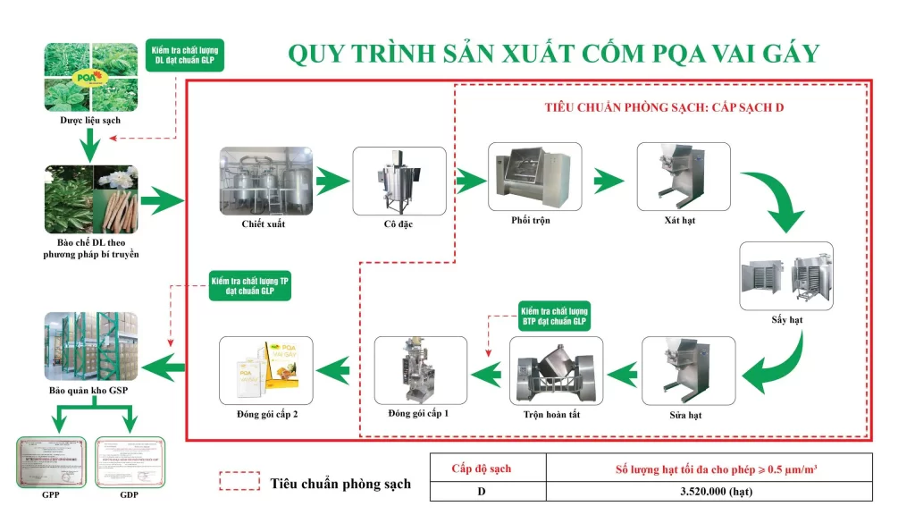 Dược phẩm PQA