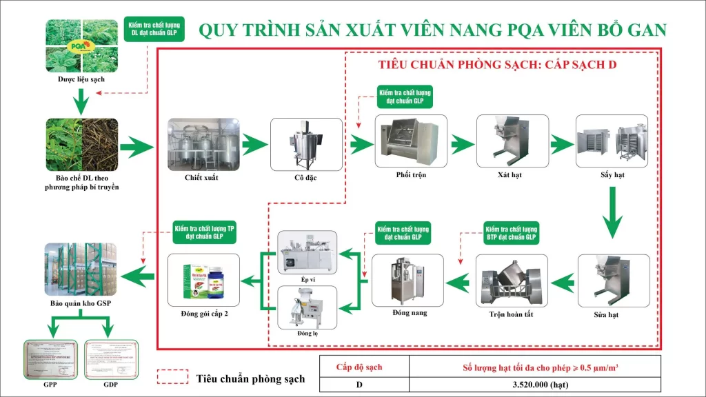 Dược phẩm PQA