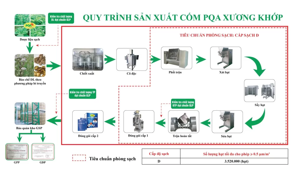 Dược phẩm PQA