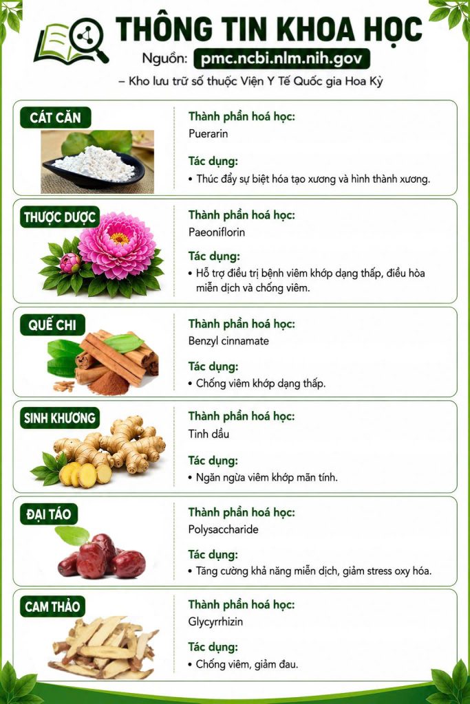 Dược phẩm PQA